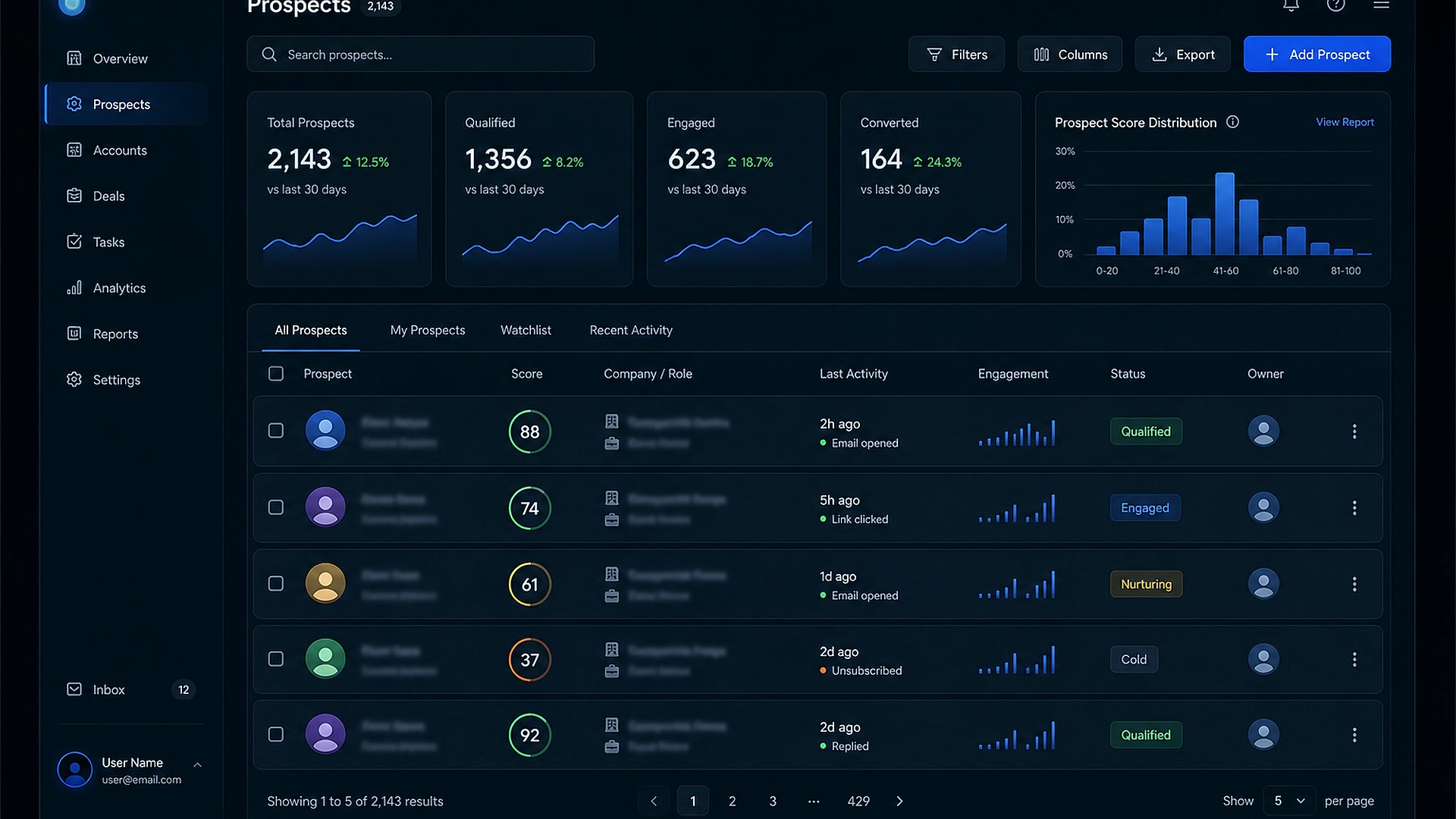 Acquisition dashboard visual